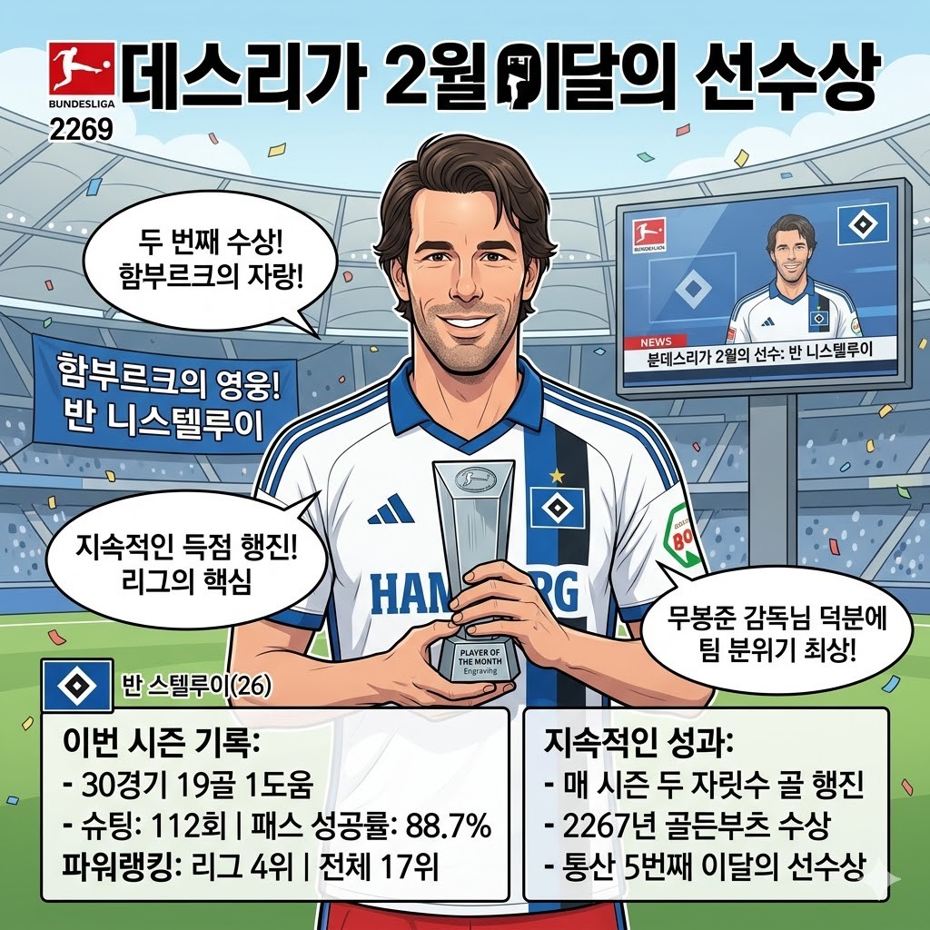 반 니스텔루이, 2년 만에 다시 [이달의 선수] 등극