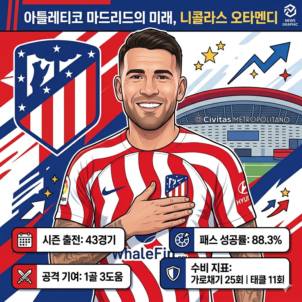 [AT마드리드] 오타멘디, 시메오네의 황태자 등극?