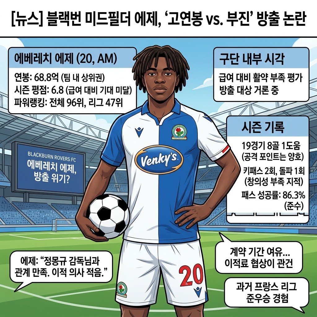 에제, 연봉 68억인데 평점 6.8… 블랙번 [손절] 수순