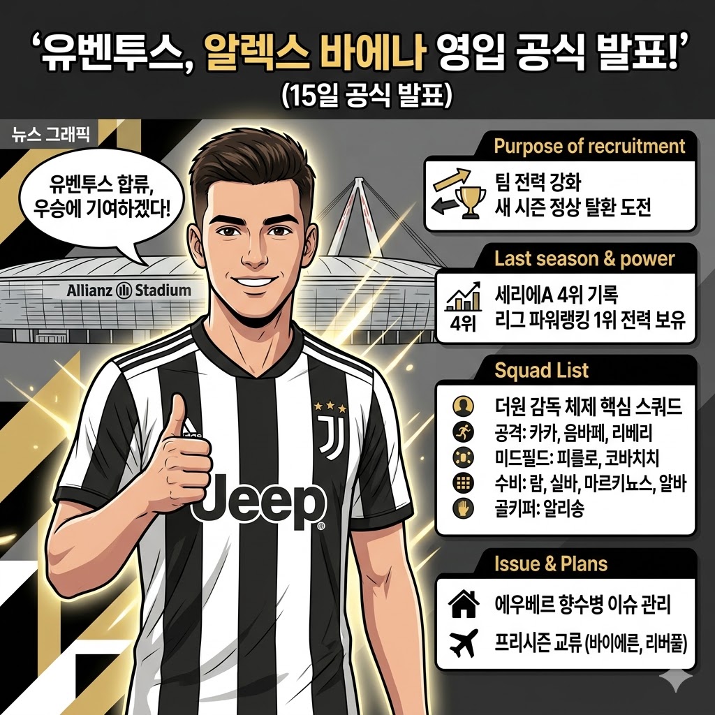 유벤투스, 바에나 영입으로 [꿈의 스쿼드] 완성