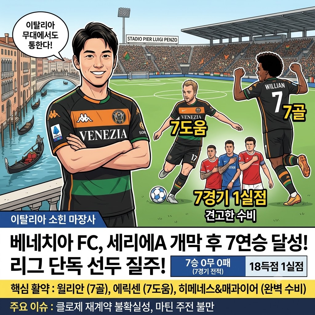오타니의 베네치아, 7연승 무쌍 [세리에A 충격]