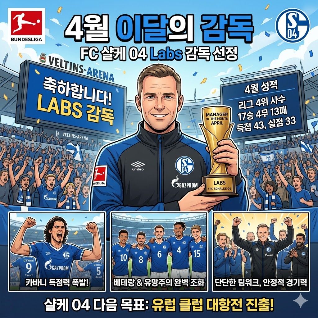 샬케04 labs 감독, [2262년 4월] 분데스리가 이달의