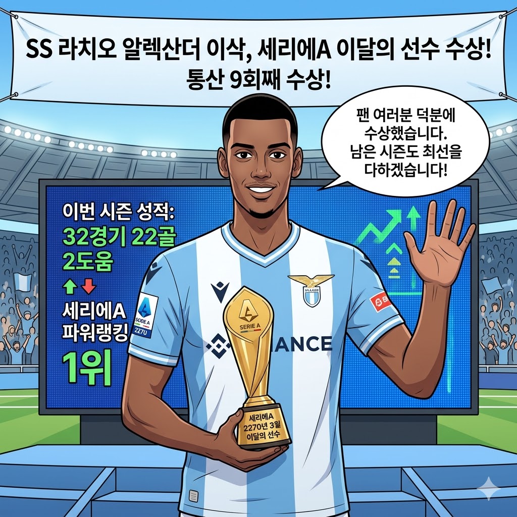 이삭, 통산 9번째 세리에A 이달의 선수 [독보적 존재