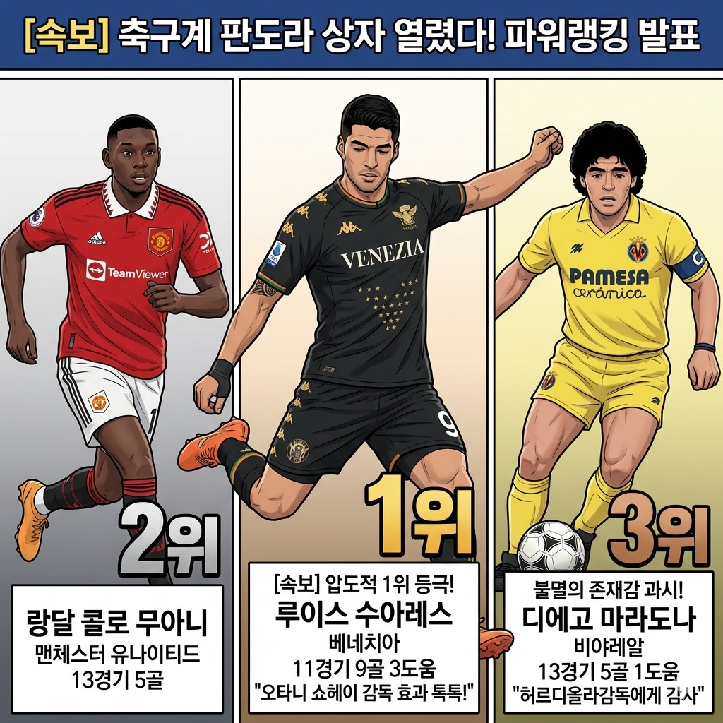 루이스 수아레스 선수 파워랭킹 1위 등극랑달 콜로 무