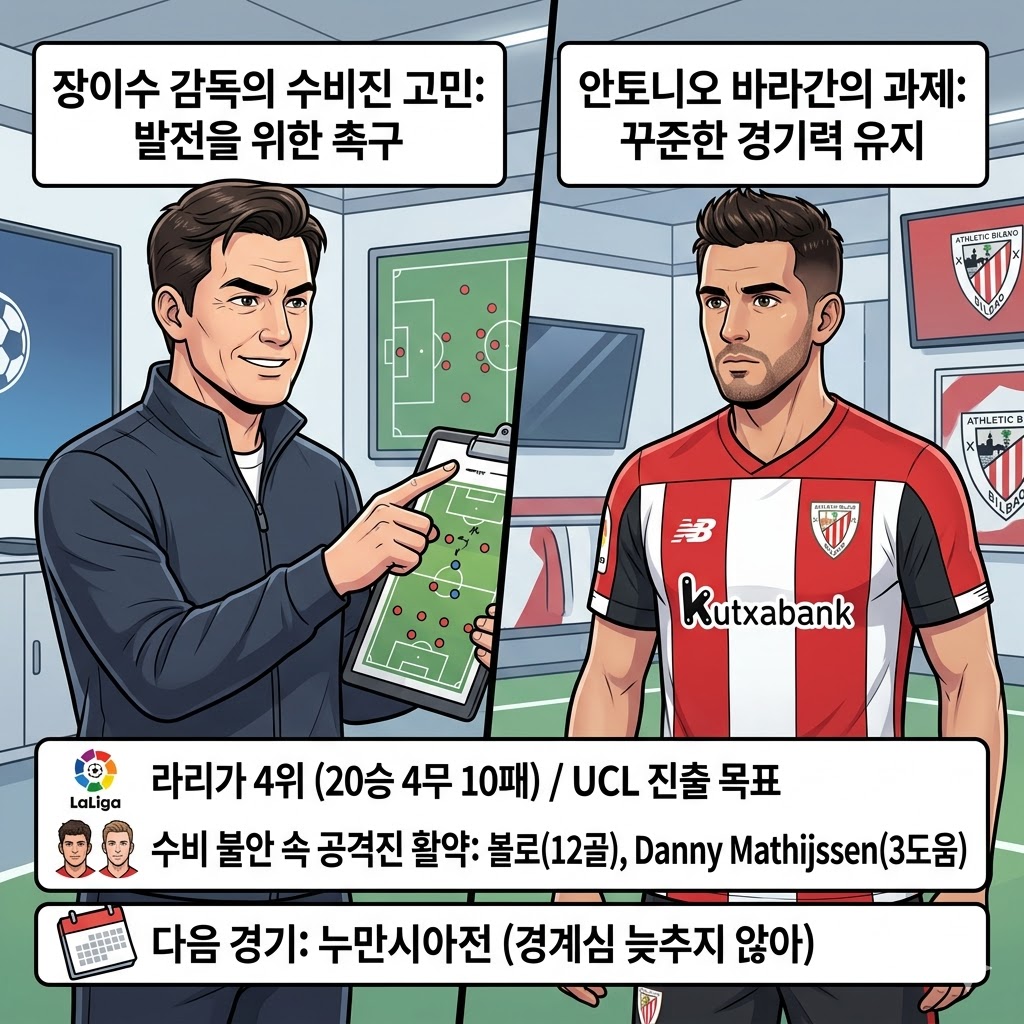 바라간, 장 감독의 공개 질책! 빌바오 수비 불안 심화