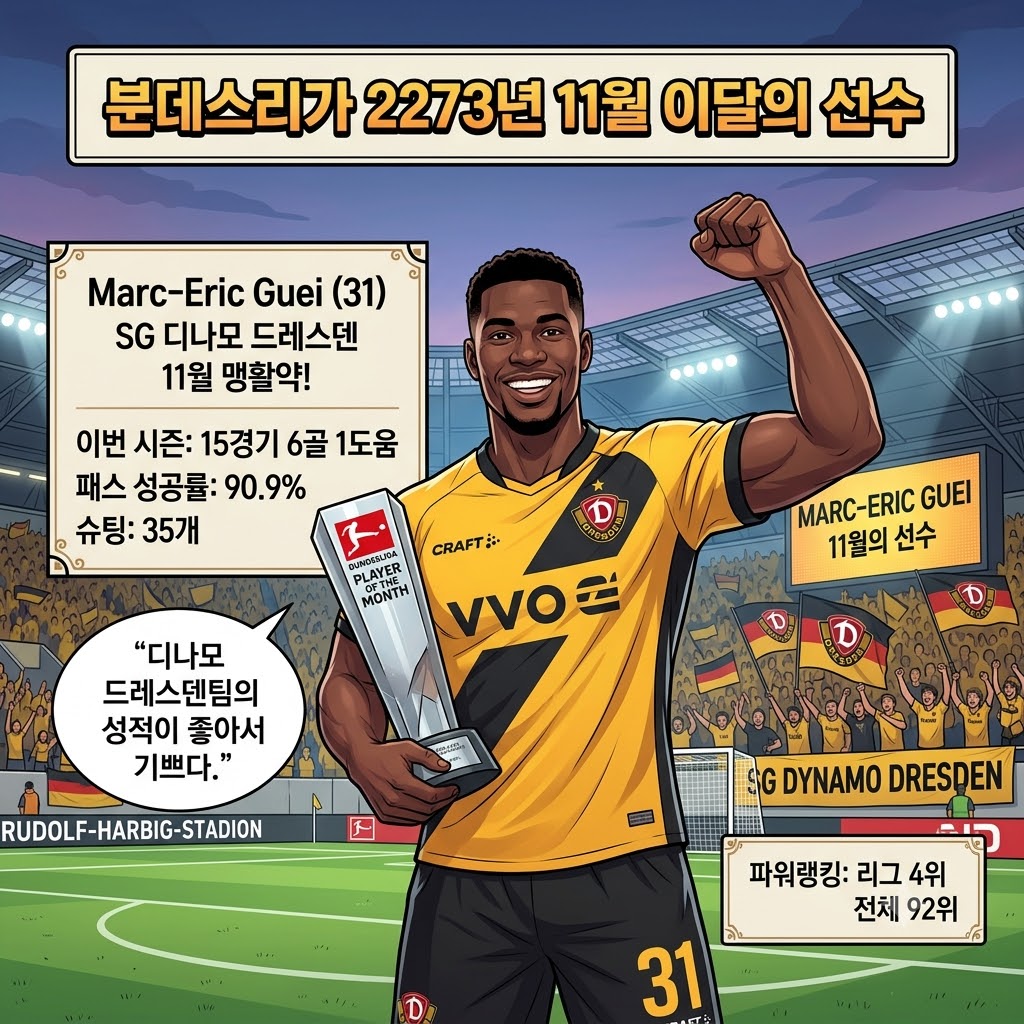 분데스리가 11월의 사나이, Guei의 비결은 [팀 우선]