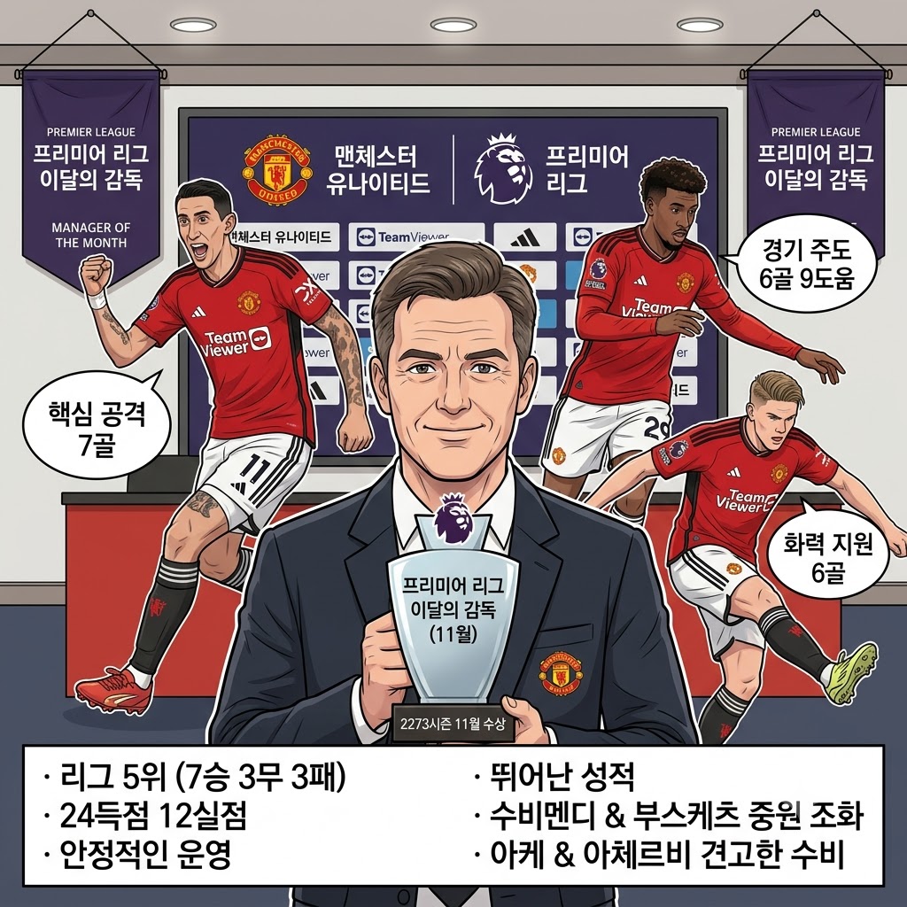 마켓 감독, 11월 최우수 감독 선정…맨유 반등 이끈