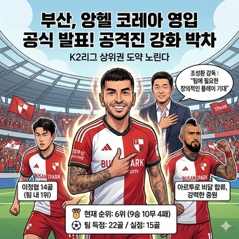부산, 앙헬 코레아선수 영입 공식 발표