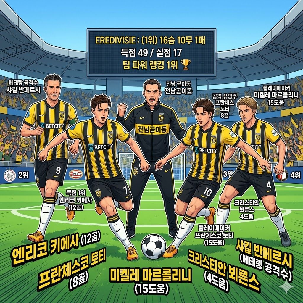 비테세, [무패 질주] 리그 정상 코앞!