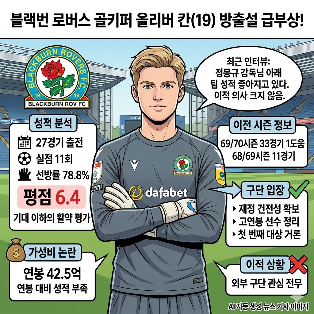 올리버 칸, 연봉 42.5억인데 평점 6.4…방출 1순위