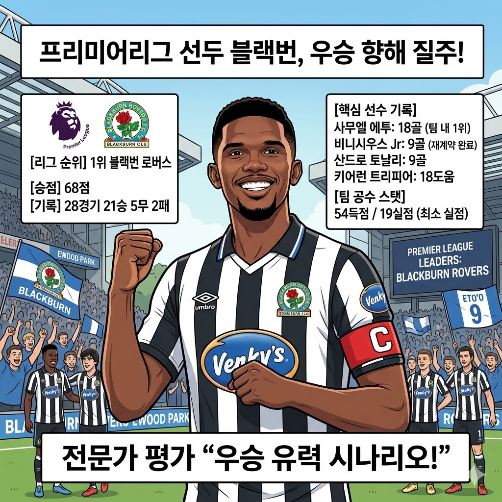 에투 18골 앞세운 블랙번, 승점 68 독주 멈출 팀 없다