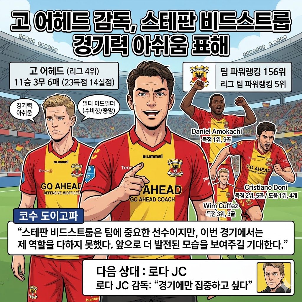 고 어헤드 감독 [비드스트룹, 기대 이하] 쓴소리