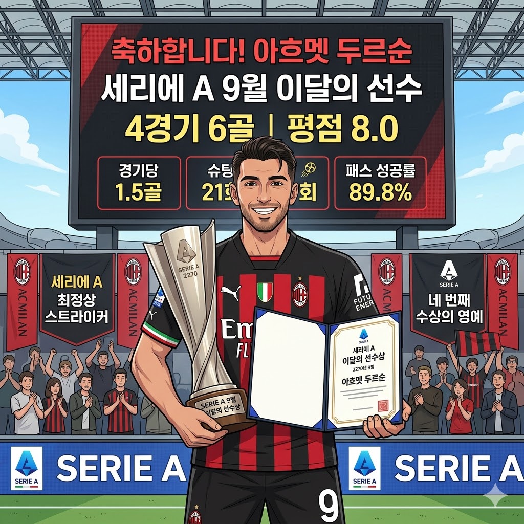 [골 머신] Dursun, 세리에A 9월의 주인공
