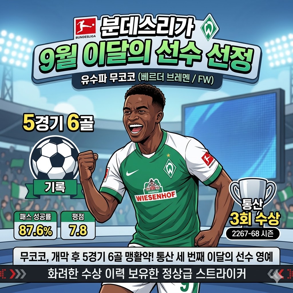 무코코, 9월의 사나이…통산 세 번째 [이달의 선수]