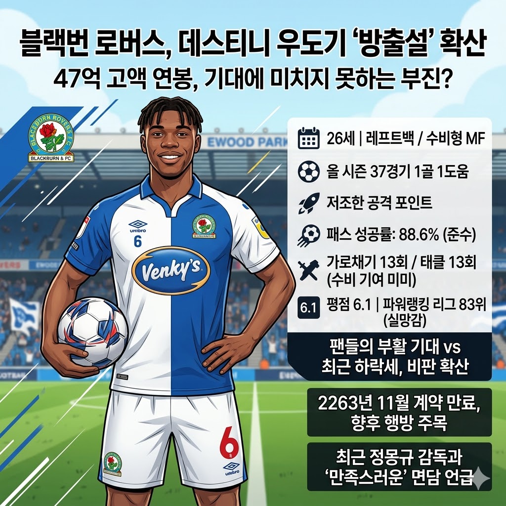 데스티니 우도기 [47억 연봉 값 못하나] 방출 위기?