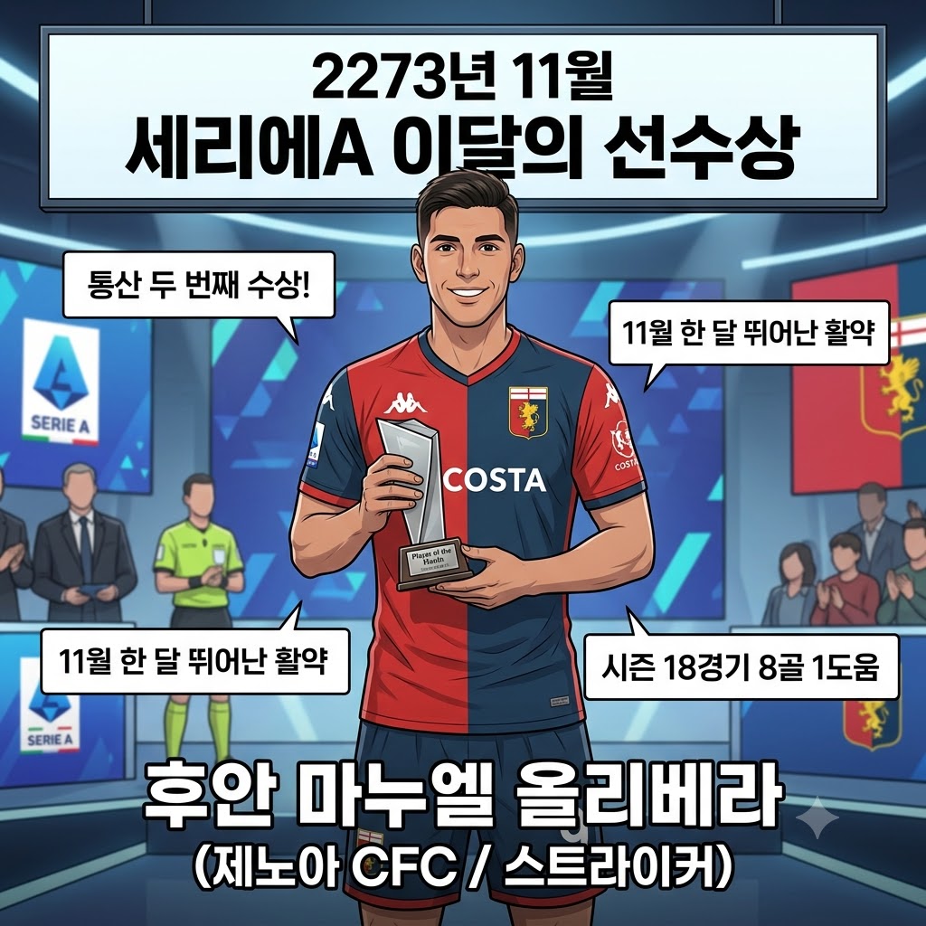올리베라, 세리에A 11월의 사나이 [2회째] 등극