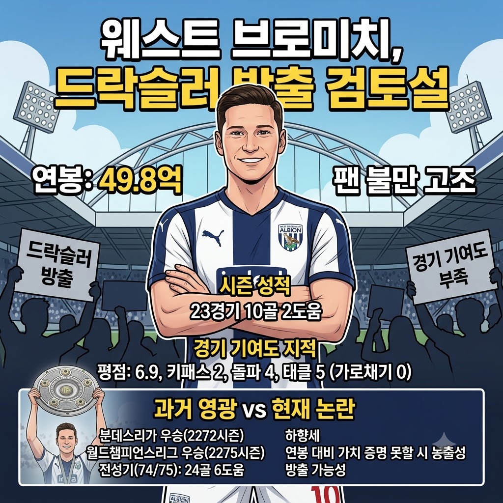 49.8억 드락슬러, 평점 6.9의 굴욕…방출 카운트다운