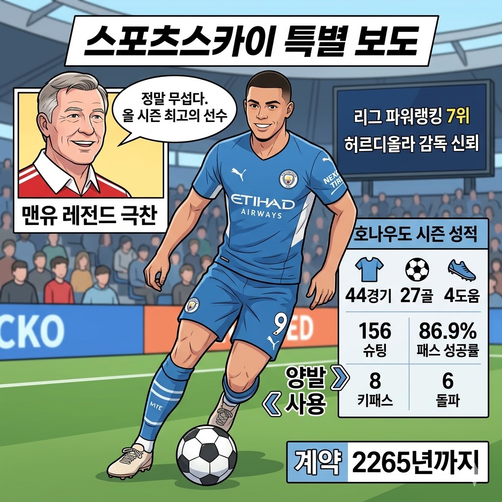 `올 시즌 최고` 호나우도, 맨유 레전드도 `경악`한 이
